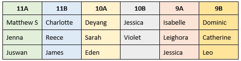 Mathswatch Leaderboard 11 - 9