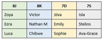 Mathswatch Leaderboard 8 - 7